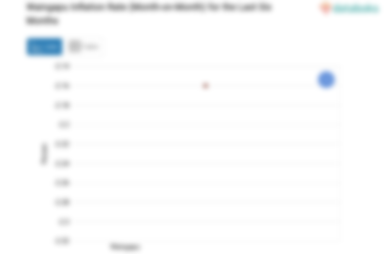 Pengeluaran Rekreasi, Olahraga dan Budaya di Waingapu Bulan Januari Turun 2,16%