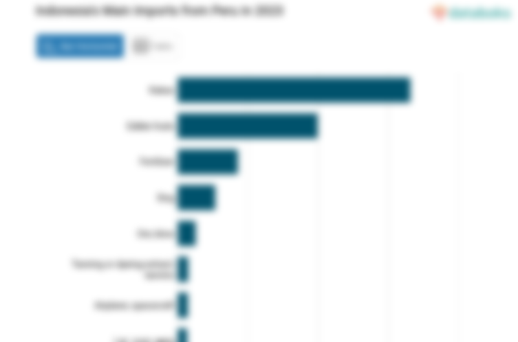 Indonesia Impor Persiapan Kakao Senilai US$ 33,16 Juta dari Peru pada 2023