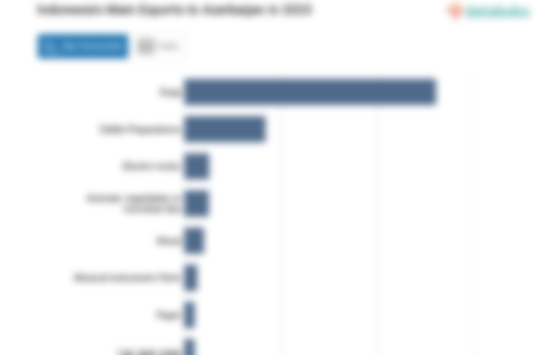 Indonesia Ekspor Sabun Senilai US$ 2,6 Juta ke Azerbaijan pada 2023