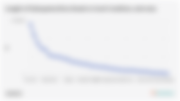 Panjang Jalan Kabupaten Kota Kondisi Mantap Jawa Timur Tertinggi pada 2023