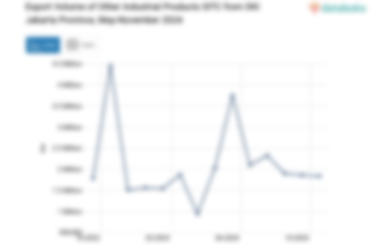 Export Volume of Other Industrial Products SITC from DKI Jakarta Province, May-November 2024