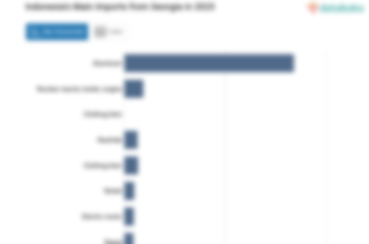 Indonesia Paling Banyak Impor Aluminium dari Georgia pada 2023