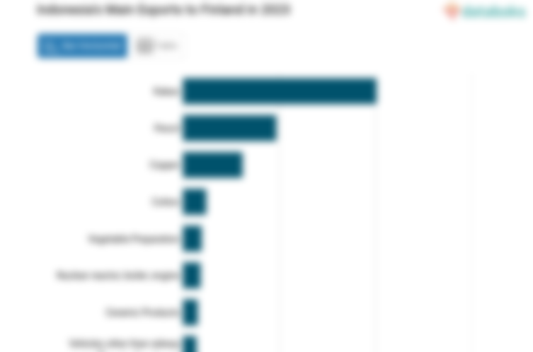 Indonesia Paling Banyak Ekspor Persiapan Kakao ke Finlandia pada 2023