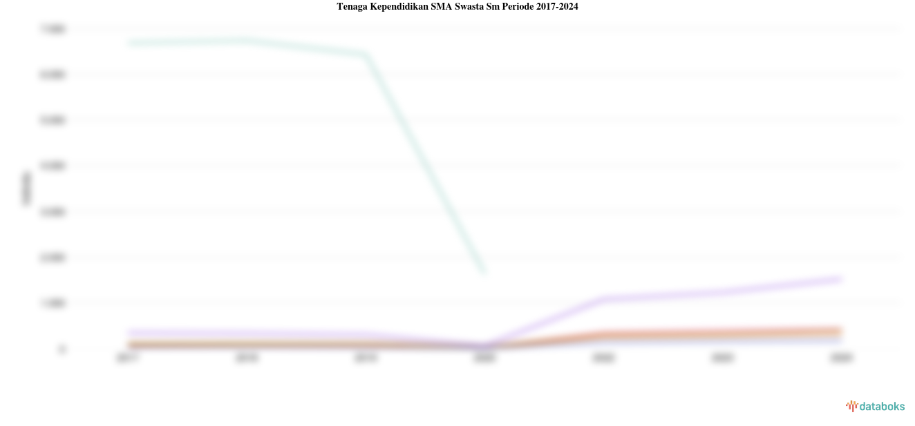 Tenaga Kependidikan SMA Swasta Sm Periode 2017-2024