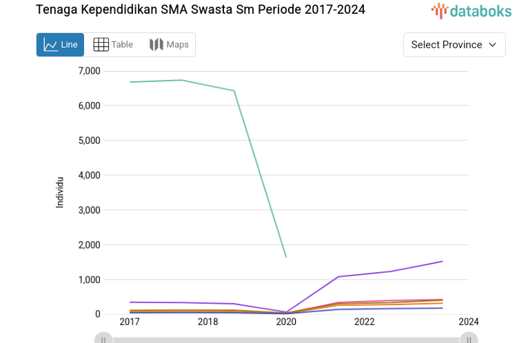 Tenaga Kependidikan SMA Swasta Sm Periode 2017-2024