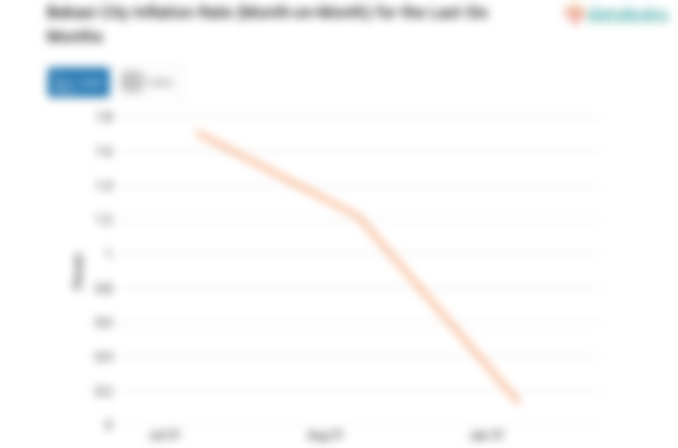 Bulan Januari, Inflasi Pendidikan di Kota Bekasi Sebesar 0,13%