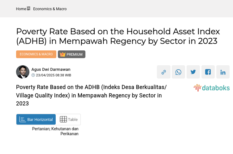 Poverty Rate Based on the ADHB (Indeks Desa Berkualitas/Village Quality Index) in Mempawah Regency by Sector in 2023