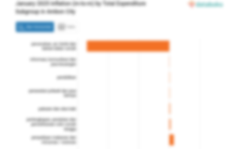 Pengeluaran Informasi, Komunikasi dan Jasa Keuangan di Kota Ambon Bulan Januari Turun 0,33%