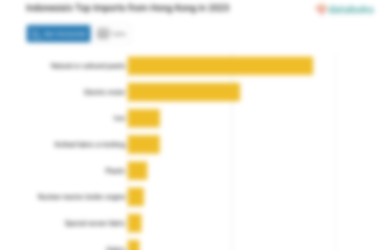 Inilah Produk yang Banyak Diimpor Indonesia dari Hong Kong pada 2023