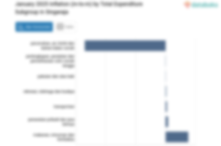 Pengeluaran Perawatan Pribadi dan Jasa Lainnya di Singaraja Turun 0,54%