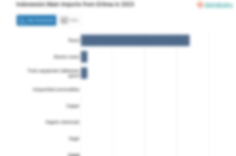 Indonesia Impor Karet Senilai US$ 17 Ribu dari Eritrea pada 2023