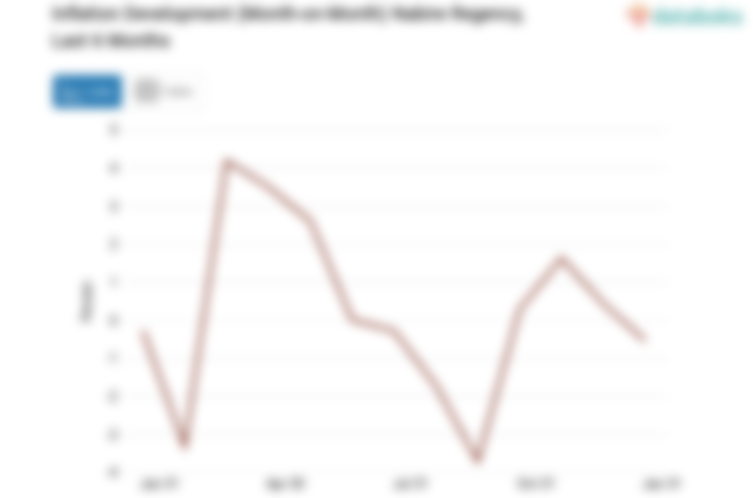 Harga Makanan, Minuman dan Tembakau di Kabupaten Nabire Bulan Januari Turun 0,53%