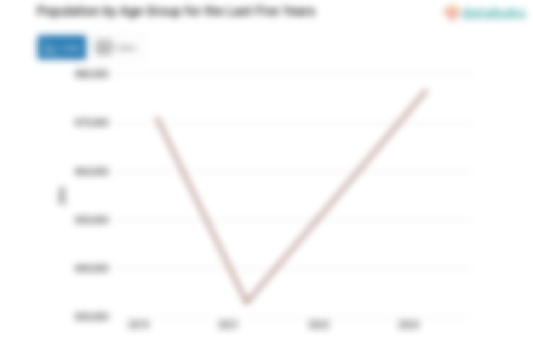 Jumlah Penduduk Kabupaten Kampar 876,77 Ribu Jiwa Data per 2024