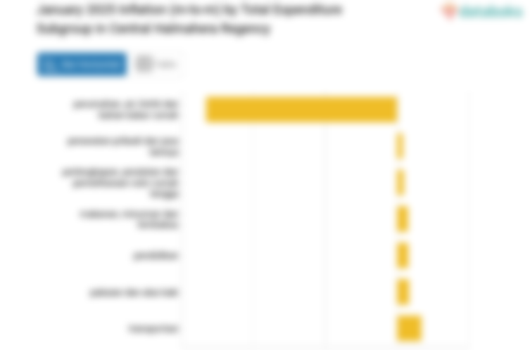 Biaya Pendidikan di Kabupaten Halmahera Tengah Bulan Januari Naik 0,97%