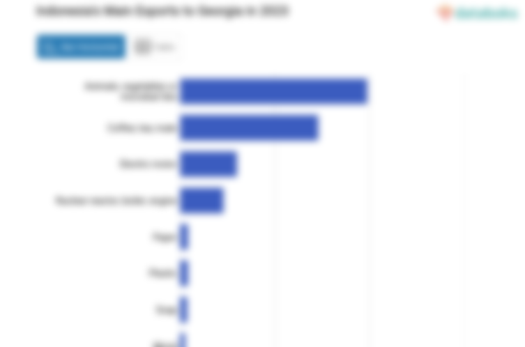 Inilah Produk yang Banyak Diekspor Indonesia ke Georgia pada 2023