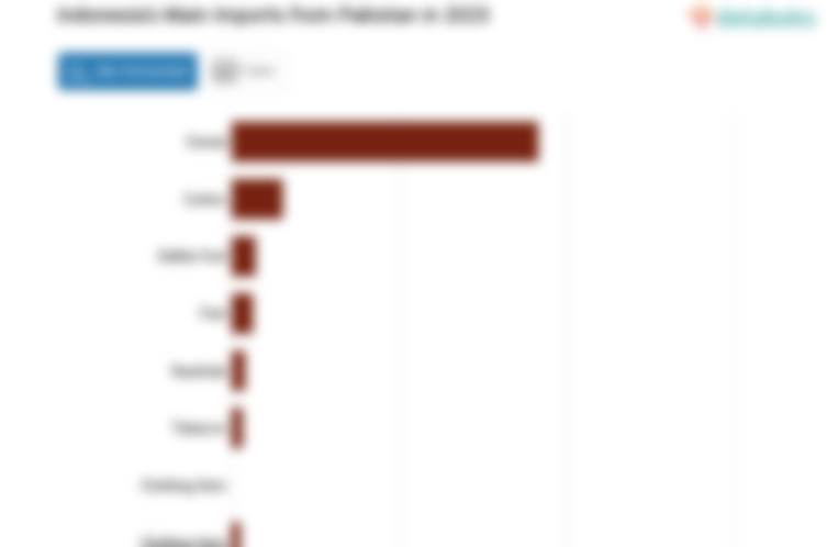 Impor Sereal Indonesia dari Pakistan Naik Menjadi US$ 184,09 Juta