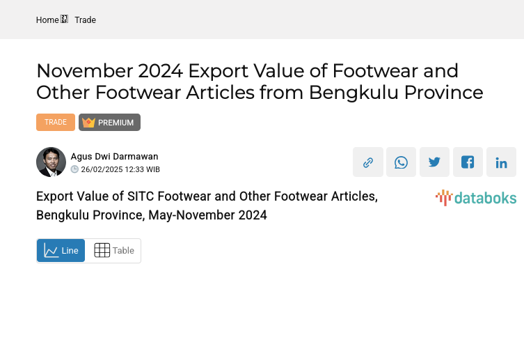 Export Value of SITC Footwear and Other Footwear Articles, Bengkulu Province, May-November 2024
