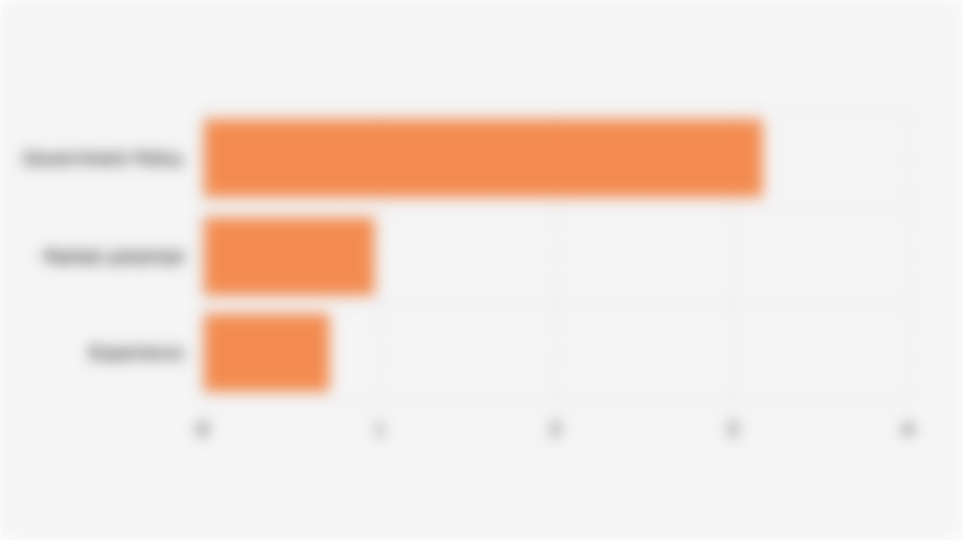 Indonesia's Renewable Energy Investment Attractiveness Score (2024)