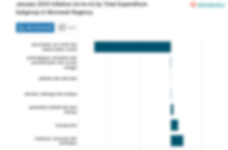 Inflasi Perawatan Pribadi dan Jasa Lainnya di Kabupaten Morowali Bulan Januari 0,22%