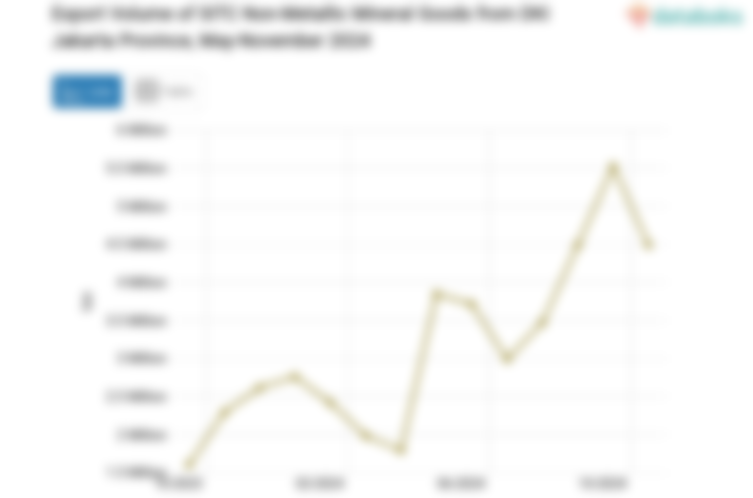 Export Volume of SITC Non-Metallic Mineral Goods from DKI Jakarta Province, May-November 2024
