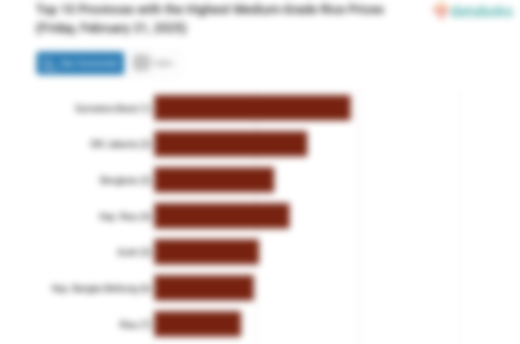 Harga Beras Kualitas Medium I di Sumatera Barat Termahal Nasional (Jumat, 21 Februari 2025)