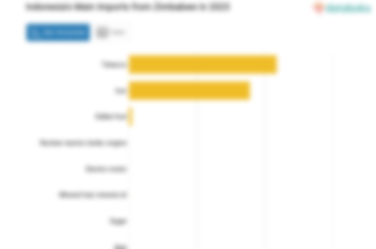 Indonesia Paling Banyak Impor Tembakau dari Zimbabwe pada 2023