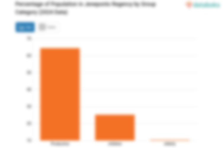 Mayoritas Penduduk Kabupaten Jeneponto pada 2024 Adalah Usia Produktif