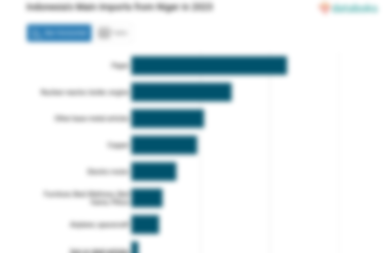 Indonesia Impor Kertas Senilai US$ 45 Ribu dari Niger pada 2023