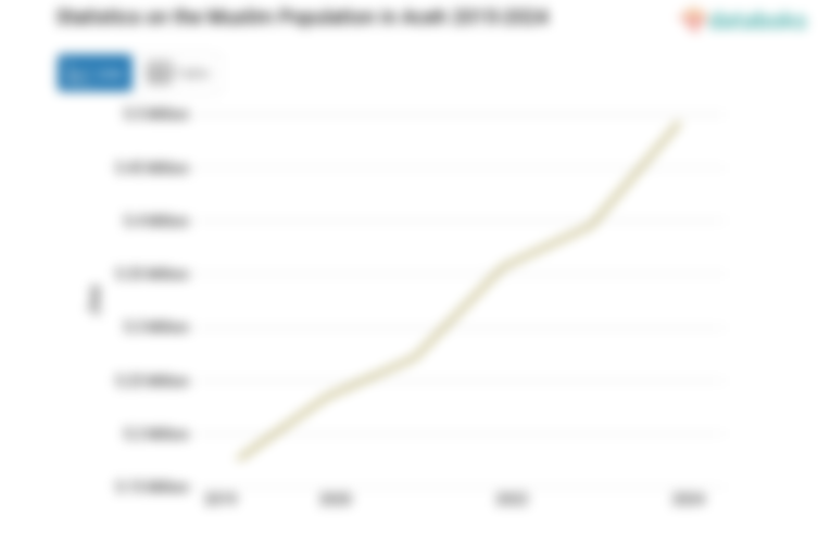 98,9% Penduduk di Aceh Beragama Islam