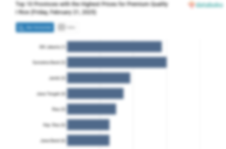 Harga Beras Kualitas Super I di DKI Jakarta Termahal Se-Indonesia (Jumat, 21 Februari 2025)