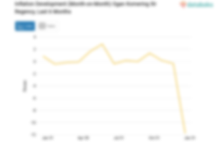 Bulan Januari, Inflasi Perumahan, Air, Listrik dan Bahan Bakar Rumah di Kabupaten Ogan Komering Ilir -11.76%