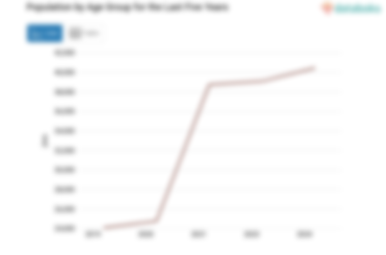 Data 2024: Jumlah Penduduk Kabupaten Mamberamo Raya 40.449 Jiwa