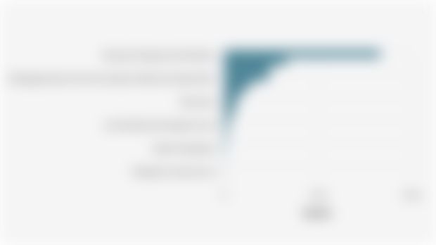 PDRB ADHB di Kabupaten Manggarai Barat Menurut Sektor pada 2023