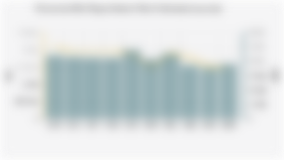 Volume dan Nilai Ekspor Industri Tekstil Indonesia (2015-2024)