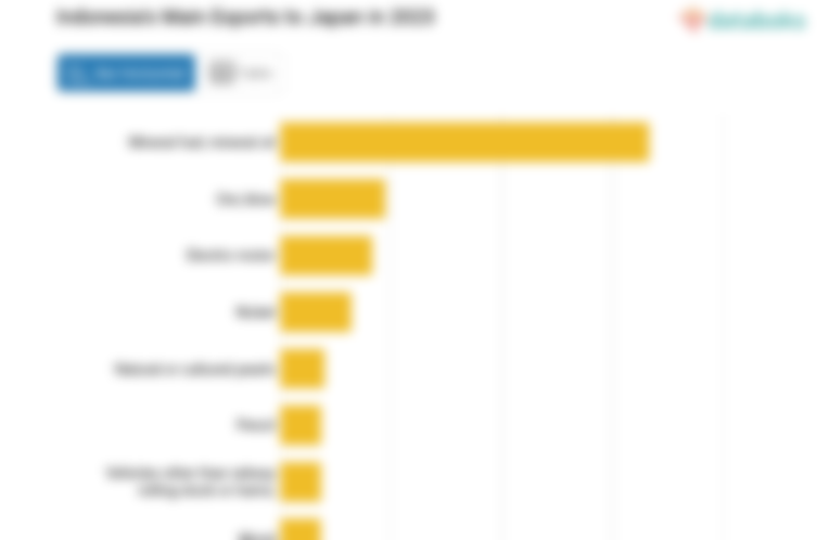 Inilah Produk yang Banyak Diekspor Indonesia ke Jepang pada 2023