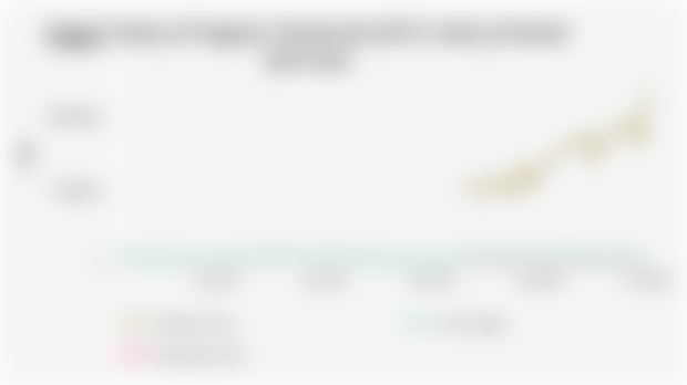 Statistik Nilai Ekspor SITC Kode 51 Kimia Organis Periode 2020-2021