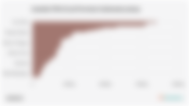 Jumlah PNS di 38 Provinsi Indonesia (2024)