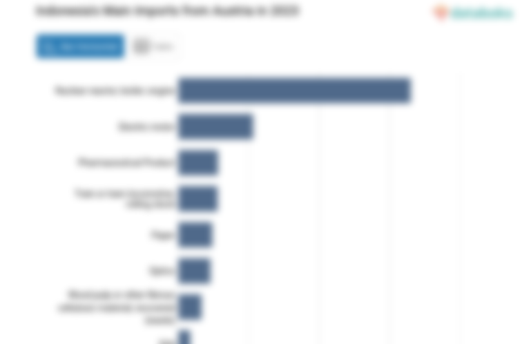 Inilah Produk yang Banyak Diimpor Indonesia dari Austria pada 2023