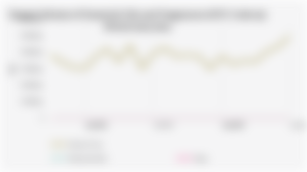 Export Volume Statistics for SITC Code 55 Essential Oils and Fragrances, 2023-2024 Period