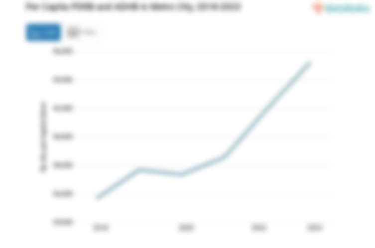 Data 2023: PDRB ADHB per Kapita Kota Metro Rp.45,24 Juta