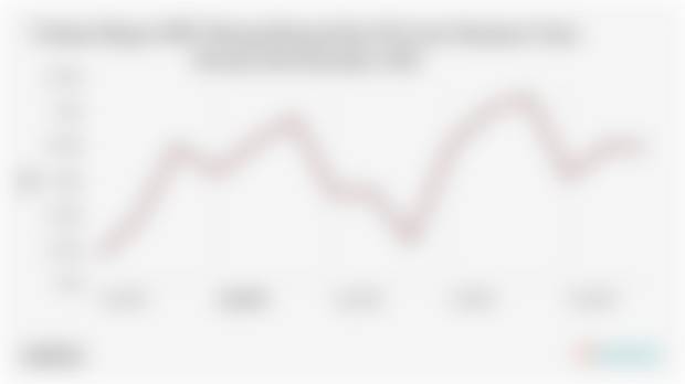 Volume Ekspor SITC Barang Barang Karet Provinsi Sumatera Utara Periode Juli-Desember 2024