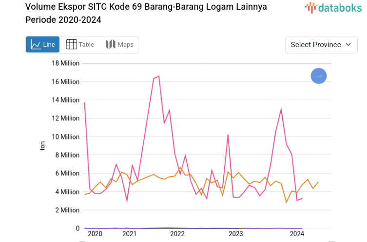 Volume Ekspor SITC Kode 69 Barang-Barang Logam Lainnya Periode 2020-2024
