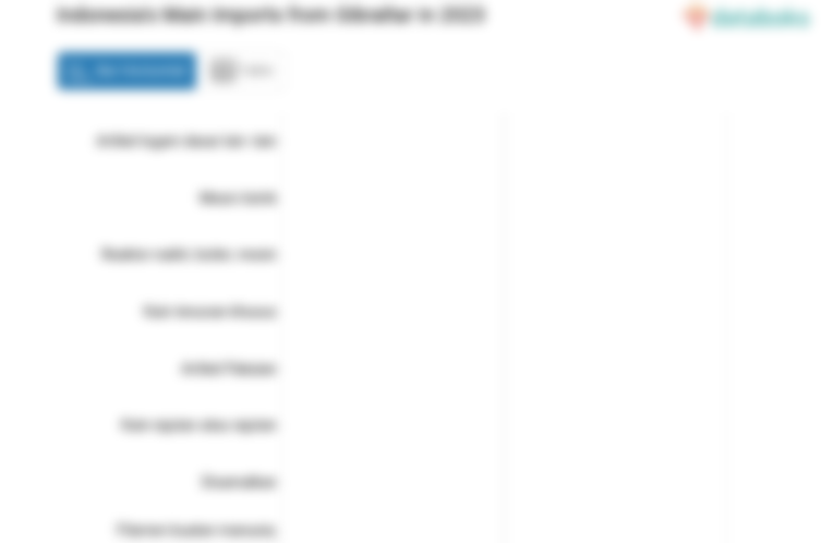 Indonesia Impor Artikel Logam Dasar Lain -Lain Senilai US$ 0 Ribu dari Gibraltar pada 2023