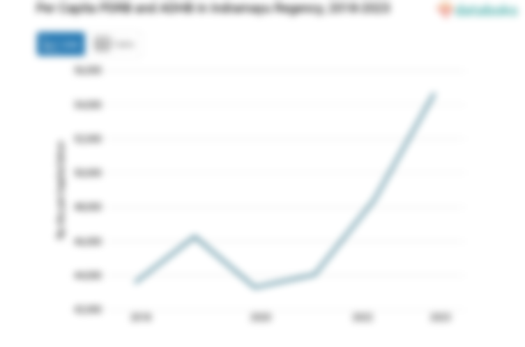Data 2023: PDRB ADHB per Kapita Kabupaten Indramayu Rp.54,67 Juta