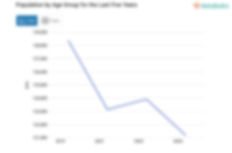 Data 2024: Jumlah Penduduk Kota Kotamobagu 121,19 Ribu Jiwa