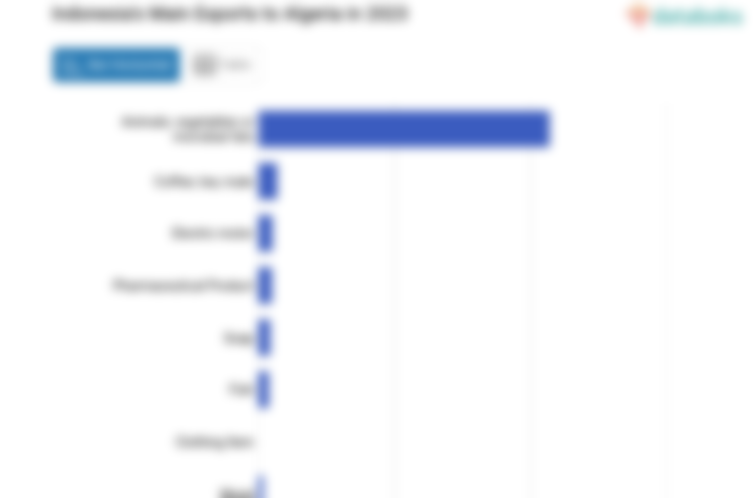 Indonesia Ekspor Lemak dan Minyak Hewan Senilai US$ 214,34 Juta ke Aljazair pada 2023