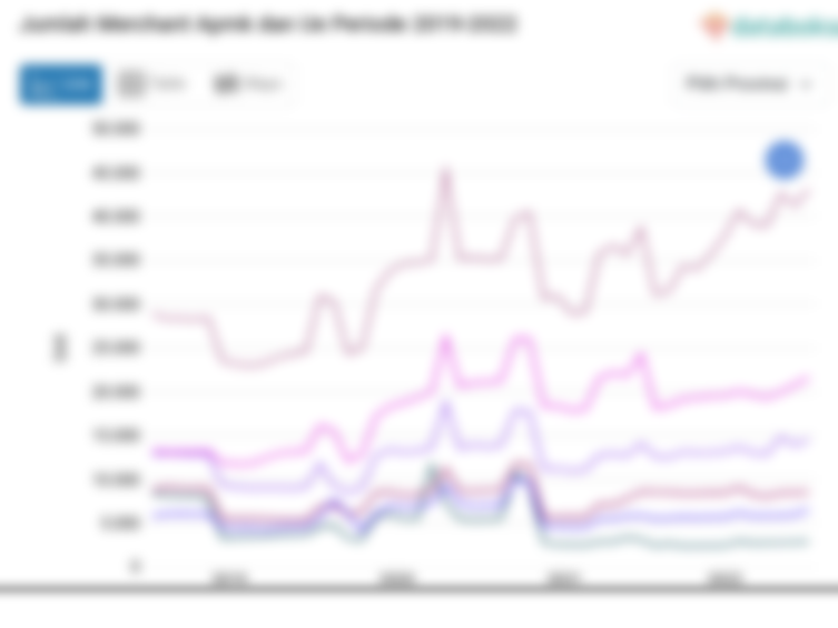 Jumlah Merchant Apmk dan Ue DKI Jakarta Tertinggi pada 2022
