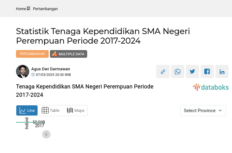 Statistik Tenaga Kependidikan SMA Negeri Perempuan Periode 2017-2024