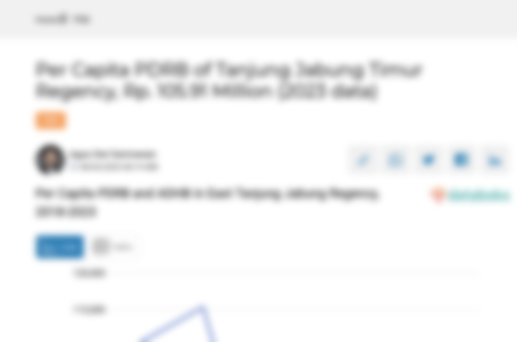 PDRB ADHB per Kapita Kabupaten Tanjung Jabung Timur Rp.105,91 Juta Data per 2023