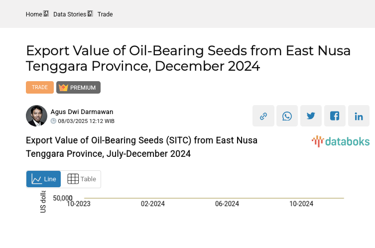 Export Value of Oil-Bearing Seeds (SITC) from East Nusa Tenggara Province, July-December 2024